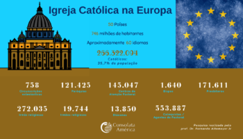 Igreja-Católica-na-Europa