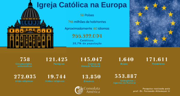 Igreja-Católica-na-Europa